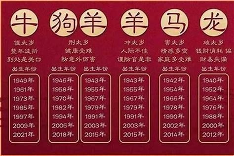 辛丑牛年出生|属牛的年份表 属牛年份对照表